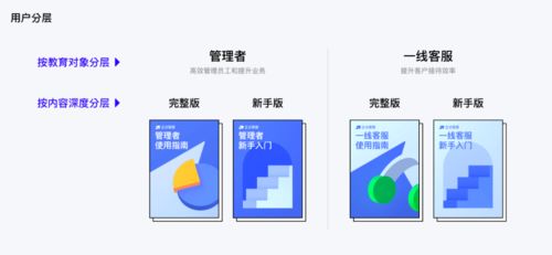企业产品用户教育系统设计 以管理咨询思维赋能用户成长