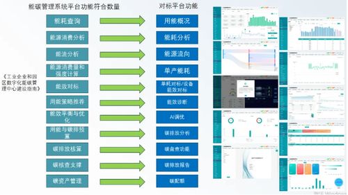 从能碳监测到精准治理 安科瑞如何助力工厂企业迈向零碳转型之路