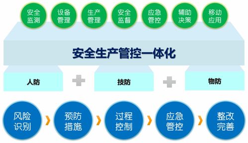 科远智能安全生产管理系统 赋能企业实现安全健康生产新格局