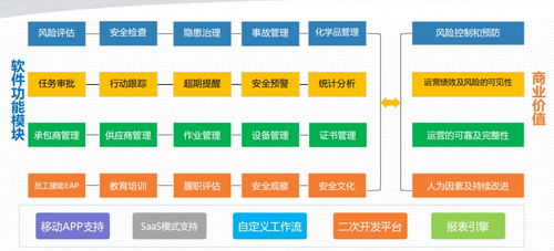 企业EHS管理与信息化系统的核心功能模块构建指南